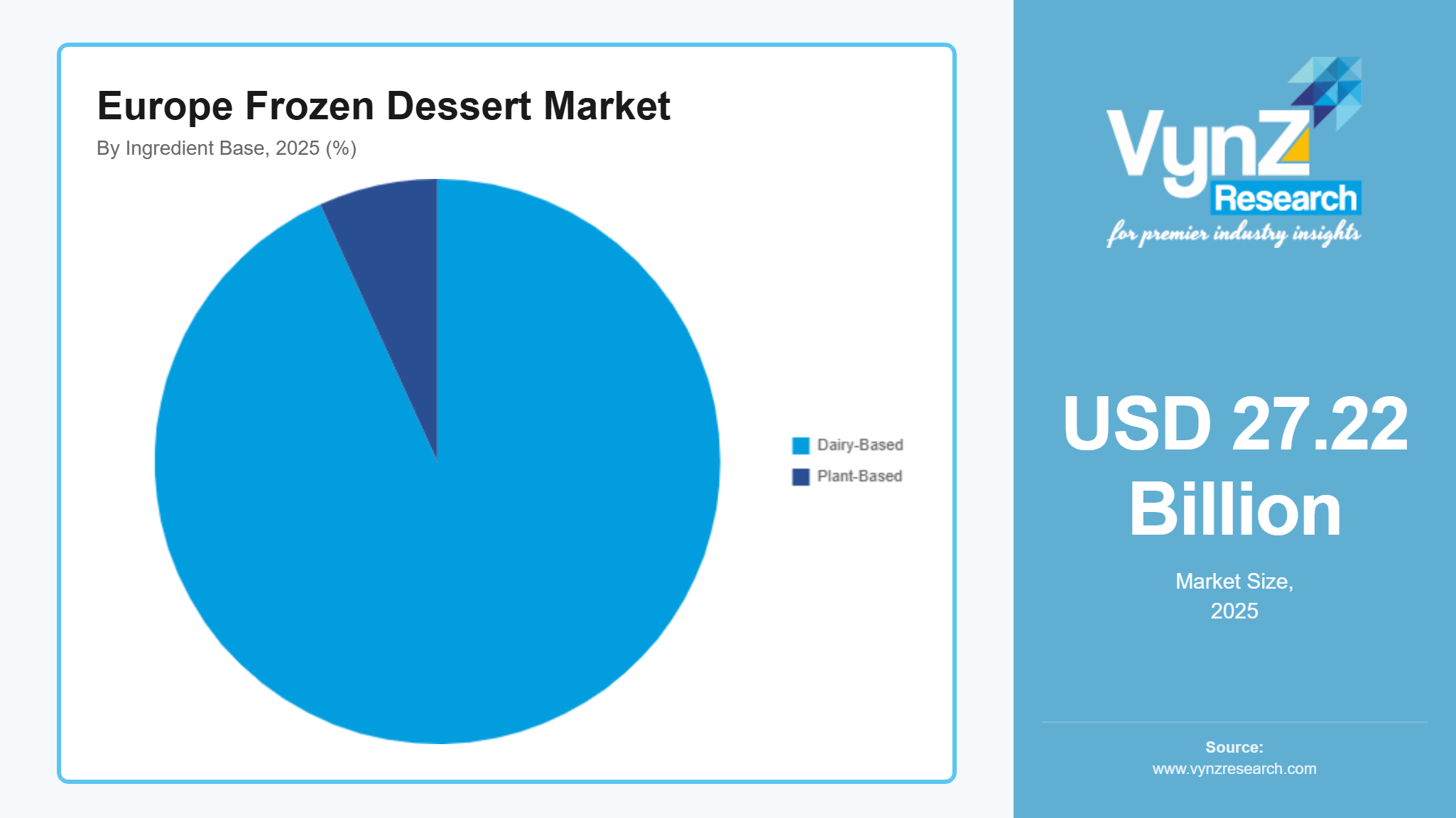 Europe Frozen Dessert Market